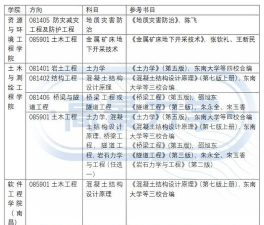江西土木专业录取排名 江西土木专业录取排名