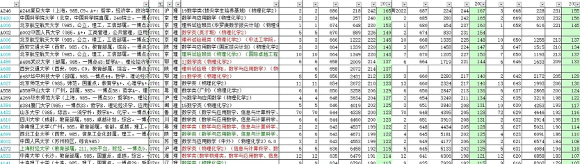 2024数学物理大学专业排名 2024数学物理大学专业排名