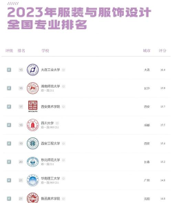 设计大学专业排名国内 设计大学专业排名国内