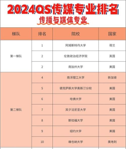 新闻传媒专业qs排名 新闻传媒专业qs排名