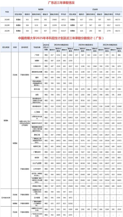 2024年中传初试各专业排名 2024年中传初试各专业排名