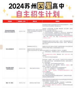 2024年苏州学什么专业 2024年苏州学什么专业