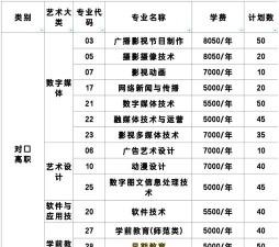2024山东传媒热门专业排名 2024山东传媒热门专业排名