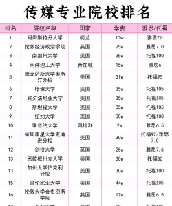 大学影视传媒专业排名 大学影视传媒专业排名