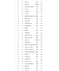 2024年清华学生最喜欢专业排名 2024年清华学生最喜欢专业排名