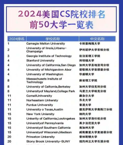 2024年cs专业全球排名ws 2024年cs专业全球排名ws