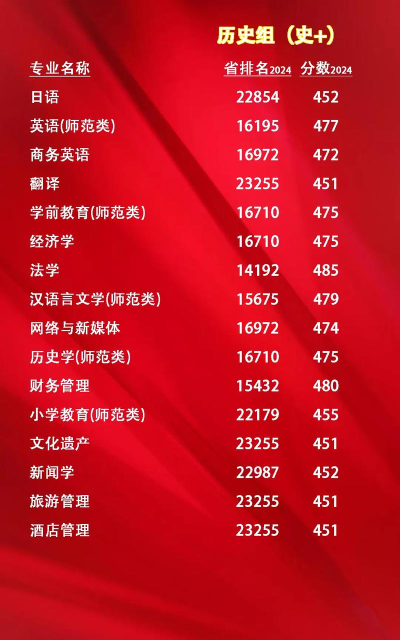 2024年长治大学的专业排名是 2024年长治大学的专业排名是