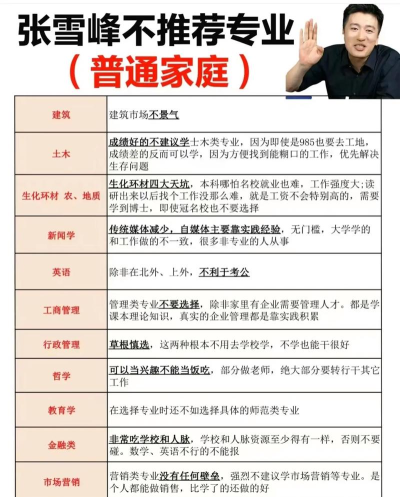 2024年学射频选什么专业好 2024年学射频选什么专业好