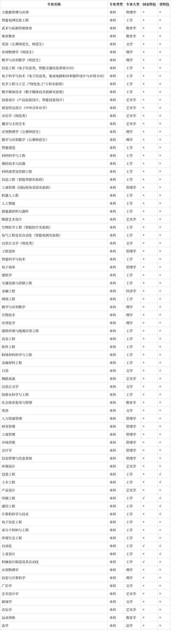 2024湖南工院专业排名 2024湖南工院专业排名