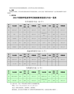 2024年黄淮学院学什么专业好 2024年黄淮学院学什么专业好