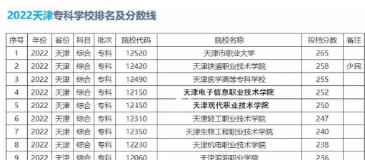 2024年天津厨师专业技校排名 2024年天津厨师专业技校排名