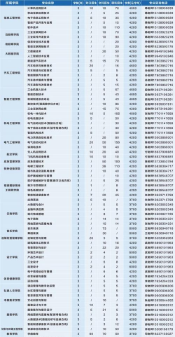 2024年河南机电专业大全排名 2024年河南机电专业大全排名