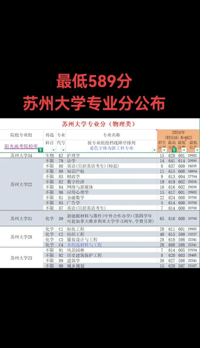 2024年苏州最难的专业排名大学 2024年苏州最难的专业排名大学