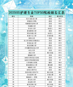 护理专业男生学校排名 护理专业男生学校排名