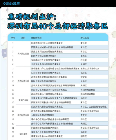 2024年深圳城市规划专业排名 2024年深圳城市规划专业排名