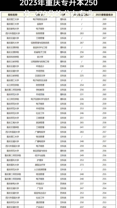 2024年专升本文学专业排名重庆 2024年专升本文学专业排名重庆