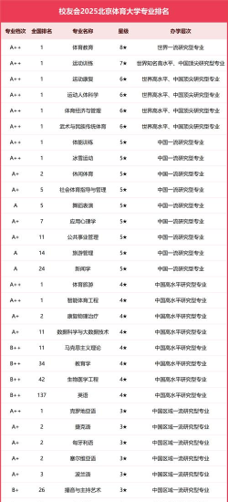 体育专业排名平价学校 体育专业排名平价学校