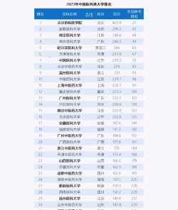药学专业难易排名大学 药学专业难易排名大学
