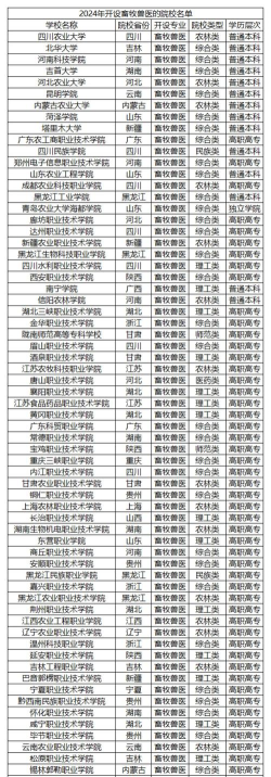 2024年学宠物医生学什么专业 2024年学宠物医生学什么专业