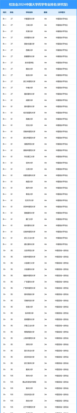 2024年西医综合专业课排名 2024年西医综合专业课排名