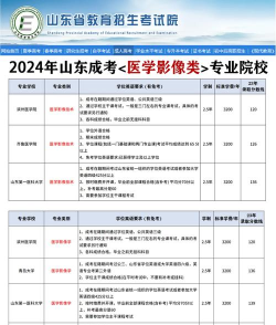 2024影像学专业山东排名 2024影像学专业山东排名