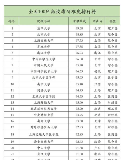 2024年地理专业考研大学排名 2024年地理专业考研大学排名