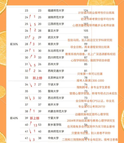 2024年工程心理学考研专业排名 2024年工程心理学考研专业排名