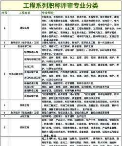 2024年建筑工程专业世界排名 2024年建筑工程专业世界排名