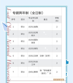 师大最好考研专业排名 师大最好考研专业排名