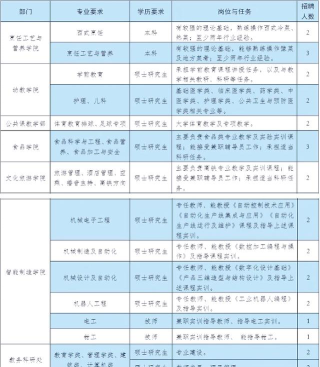 2024年在长垣学什么专业好就业 2024年在长垣学什么专业好就业
