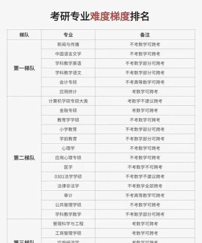 2024年科学专业研究生难度排名 2024年科学专业研究生难度排名