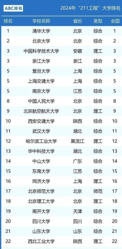 211工程大学专业排名 211工程大学专业排名