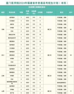 2024年中医专业厦门大学排名 2024年中医专业厦门大学排名