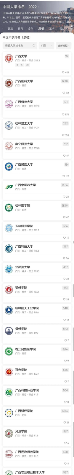 广西食品专业排名大学 广西食品专业排名大学