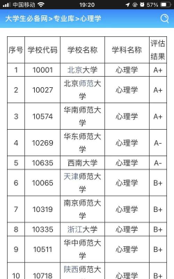 2024年医学心理学专业排名 2024年医学心理学专业排名