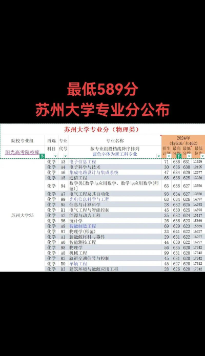 2024年苏州大学里面的专业排名 2024年苏州大学里面的专业排名