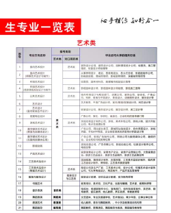 2024年重庆舞蹈专业大学排名 2024年重庆舞蹈专业大学排名