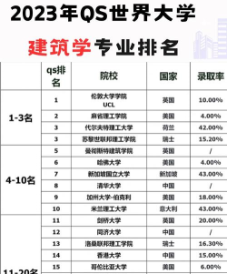 建筑历史专业院校排名 建筑历史专业院校排名