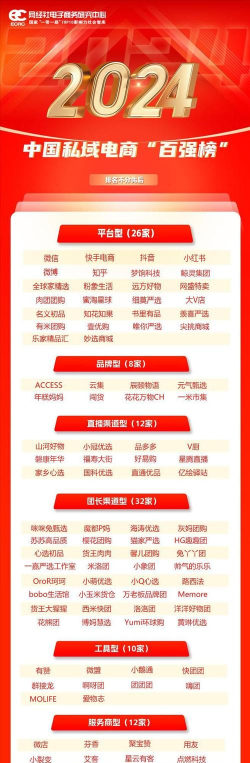 2024年全国电商专业排名及分数 2024年全国电商专业排名及分数