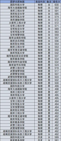 2024年武汉军事专业学校排名 2024年武汉军事专业学校排名