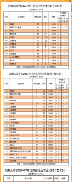 太湖学院好就业吗女生 太湖学院好就业吗女生