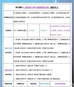 食品专业就业地区排名 食品专业就业地区排名