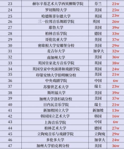 2024年流行演唱专业大学排名 2024年流行演唱专业大学排名