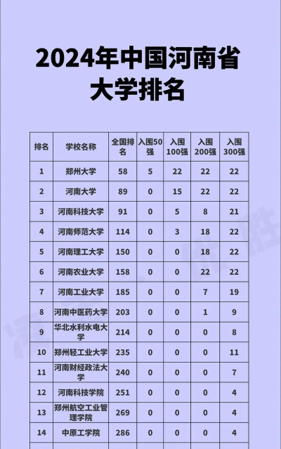 2024年河南植物专业大学排名 2024年河南植物专业大学排名