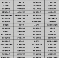 2024电视导演考研专业排名 2024电视导演考研专业排名