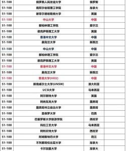 2024年有酿酒专业的大学排名 2024年有酿酒专业的大学排名