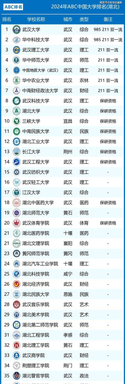 2024各省大学优质专业排名 2024各省大学优质专业排名