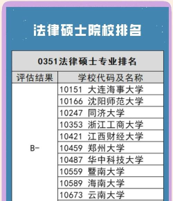 2024民法专业考研学校排名 2024民法专业考研学校排名