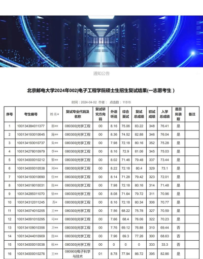 2024年北京邮政研究生专业排名 2024年北京邮政研究生专业排名
