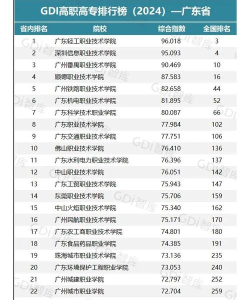2024广东新闻专业院校排名 2024广东新闻专业院校排名